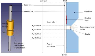 A Hybrid Windowless Dual Tube Solar Reactor for Continuous Volumetric Natural Gas Dissociation